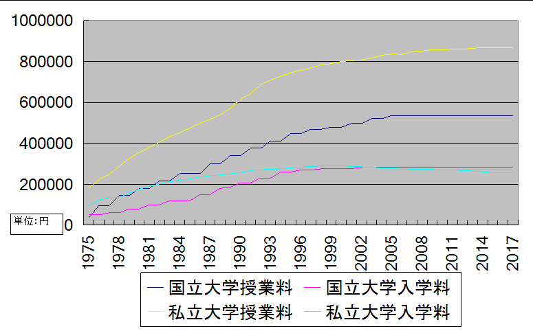 教育資金の貯め方は貯金 学資保険 おすすめ方法とは がばぞうのブログ